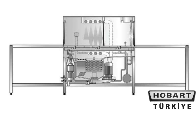 Hobart Konveyörlü Bulaşık Makinesi CS-A-Mono